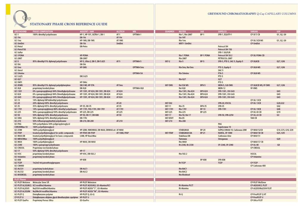 greyhound-chromatography-and-allied-chemicals-the-uk-s-leading